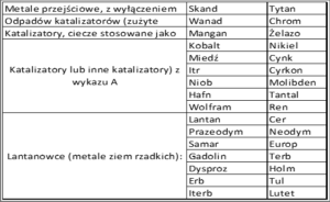 Basel Waste Codes - RMC Poland