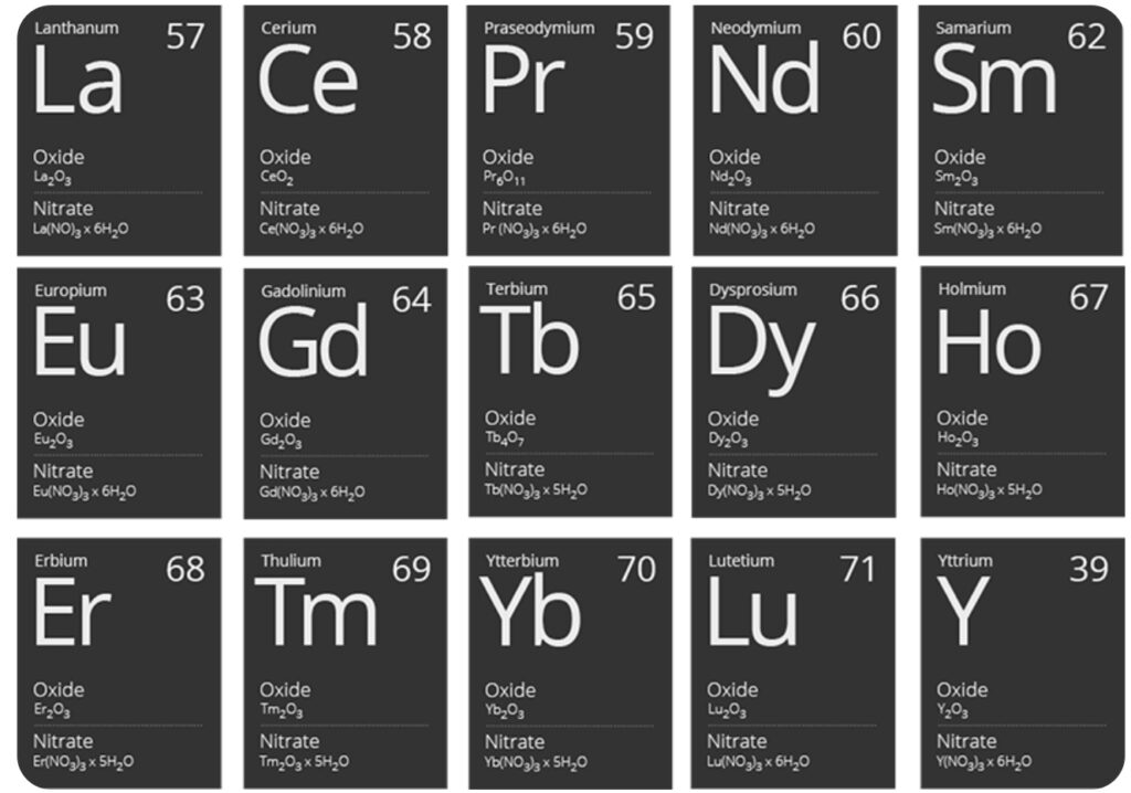 metale ziem rzadkich jakie pierwiastki